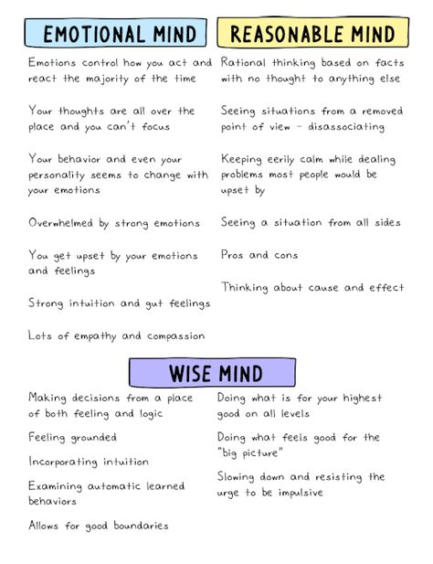 Emotional Rational Wise Mind, The Wise Mind Dbt, Group Therapy Discussion Topics, Psychology Today Articles, Things To Work On In Therapy, Wise Mind Dbt Worksheet, Dbt Skills Emotional Regulation, Wise Mind Dbt, Therapy Workbooks