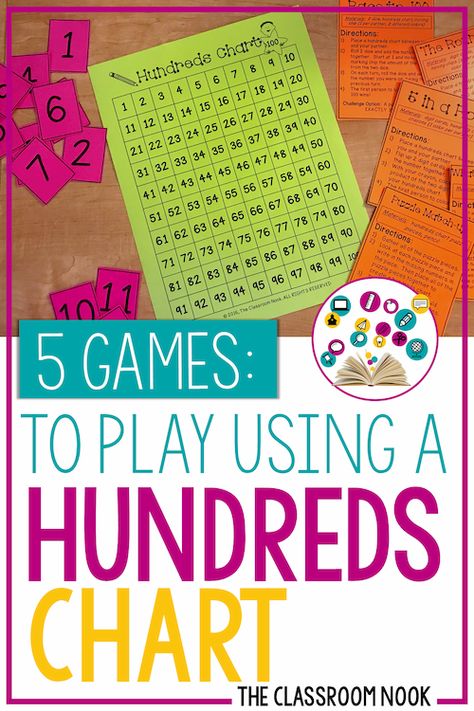 100 Board Activities, Adding Within 1000 Activities, Hundred Board Activities, Number Sense Games 3rd Grade, Adding Using A Hundreds Chart, Math Board Games Kindergarten, Race To 100 Math Game, 100s Chart Activities, Hundreds Chart Activities