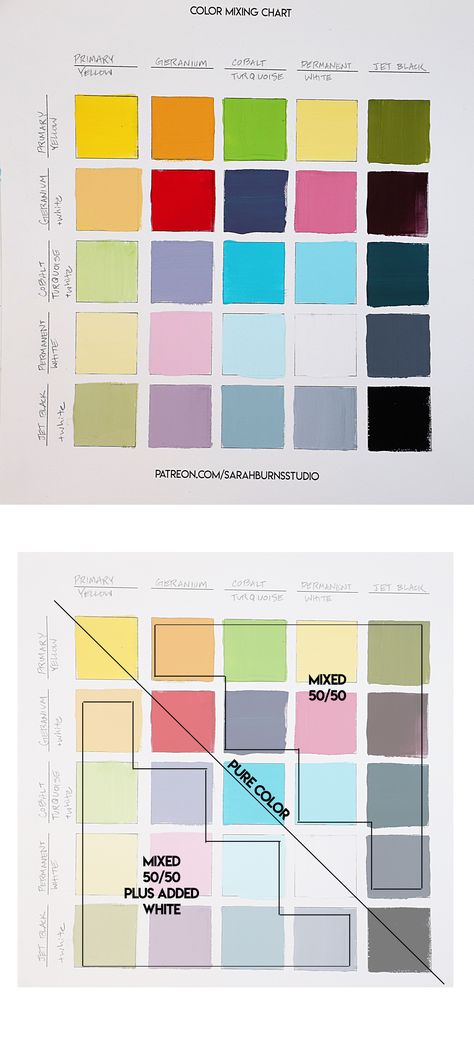 Gouache Tutorial, Gouache Color, Color Mixing Chart, Gouache Art, Happy Paintings, Color Studies, Color Charts, Photography Tutorials, Printer Ink