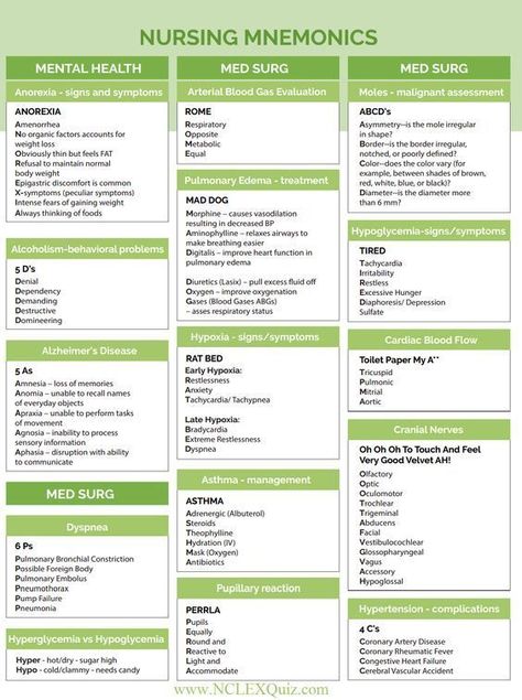 rnurse: (RN)urse or "murse".. I have ZERO creativity when it comes to usernames. Pharmacology Nursing Mnemonics, Syringe Sizes Nursing, Nursing For Dummies, Non Bedside Nursing, Urine Specific Gravity Nursing, Ivy Tech Nursing, Reconstitution Nursing, Nursing School Mnemonics, Qsen Competencies Nursing