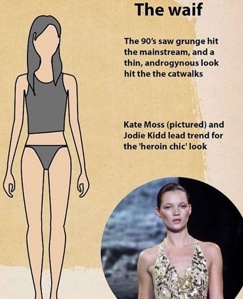 Jodie Kidd, Supermodel Body, Kate Moss 90s, Goodbye Lullaby, Body Chart, Female Hysteria, Androgynous Look, Hungry Hippos, 90's Grunge