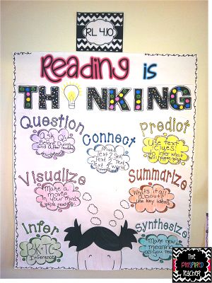 Reading is Thinking  Anchor chart by The Pinspired Teacher Reading Is Thinking, Ela Anchor Charts, Classroom Anchor Charts, Reading Anchor Charts, Third Grade Reading, 4th Grade Reading, Kids English, Teaching Ela, 3rd Grade Reading