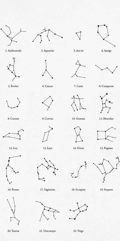 Constellation on Behance Kartu Tarot, Broom Closet, Letter Symbols, Doodle Tattoo, Constellation Tattoos, Star Constellations, 자수 디자인, 문신 디자인, Symbolic Tattoos