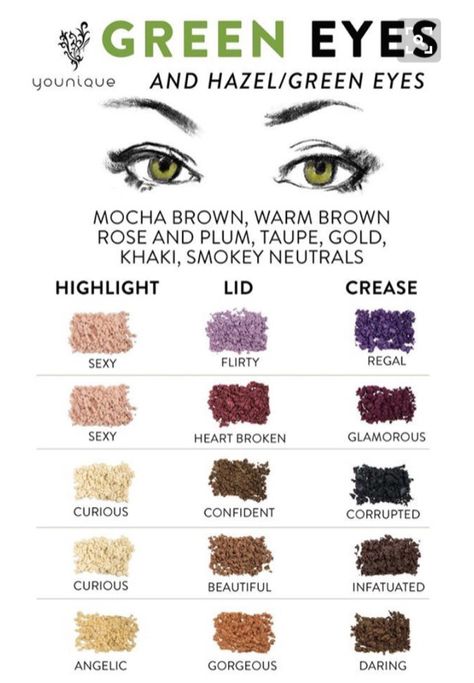 How to enhance green/hazel eyes// got green eyes myself and this has been a big help Hazel Green Eyes, Hazel Green, Smink Inspiration, Green Eye, Makijaż Smokey Eye, Younique Makeup, Greenhouse Gardening, Eye Makeup Tips, Makeup For Green Eyes