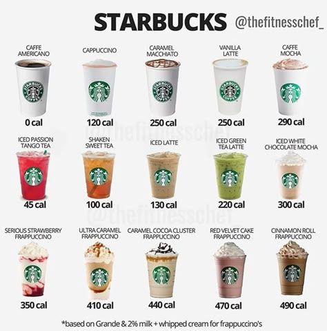 Kawa Starbucks, Starbucks Calories, Resep Starbuck, Minuman Starbucks, Menu Starbucks, Food Calories List, Food Calorie Chart, Café Starbucks, Calorie Chart