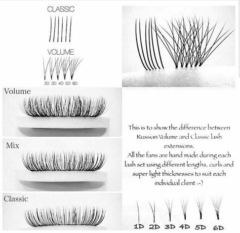 Volume, Volume Hybrid & Classic Eyelash Extensions: What's the differe Classic Lash Set, Volume Lash Set, Eyelash Extensions Salons, Russian Volume Lashes, Eyelash Tips, Eyelash Technician, Eyelash Extensions Styles, Volume Lash Extensions, Perfect Eyelashes