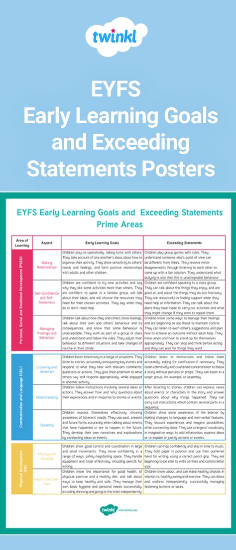 A handy set of posters displaying all of the Early Learning Goals and Exceeding Statements for each of the seven Areas of Learning in the EYFS. The posters are split into Prime and Specific areas of learning to clearly display all of the ELGs and the Exceeding Statements. Sign up to Twinkl to download and discover thousands more teaching resources!   #eyfs #eyfsideas #eyfsteacher #teachingideas #teachingresources #twinkl #twinklresources #education #school #posters #classroom #earlyyears Eyfs Areas Of Learning, Eyfs Areas, Early Years Displays, Eyfs Curriculum, Goal Activities, Teaching Emotions, Goal Ideas, Posters Classroom, Early Years Educator