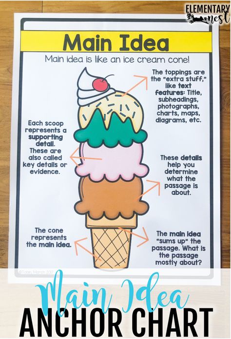 main idea anchor chart Main Idea Anchor Chart 4th, Main Idea Ice Cream Cone Anchor Chart, Main Idea Anchor Chart 5th Grade, Main Idea And Details Anchor Chart, Central Idea Anchor Chart, Supporting Details Anchor Chart, Main Idea Third Grade, Informational Text Activities, Nonfiction Main Idea