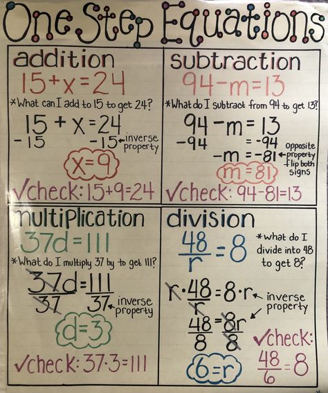 Solving one step equations, anchor chart Algebra Anchor Charts Middle School, Linear Equations Anchor Chart, Solving Equations Notes, Solving One Step Equations Anchor Chart, Multi Step Equations Anchor Chart, System Of Equations Anchor Chart, Two Step Equations Anchor Chart, Pre Algebra Anchor Charts, Solving Two Step Equations