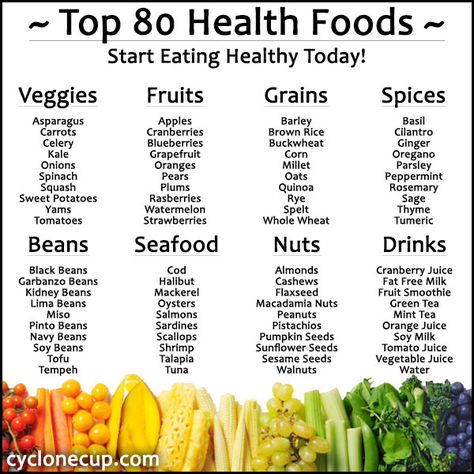 Great list of healthy foods. Start Eating Healthy, Health Game, Sport Nutrition, Food Facts, Eating Healthy, Heart Healthy, Fruits And Veggies, Healthy Tips, Healthy Foods