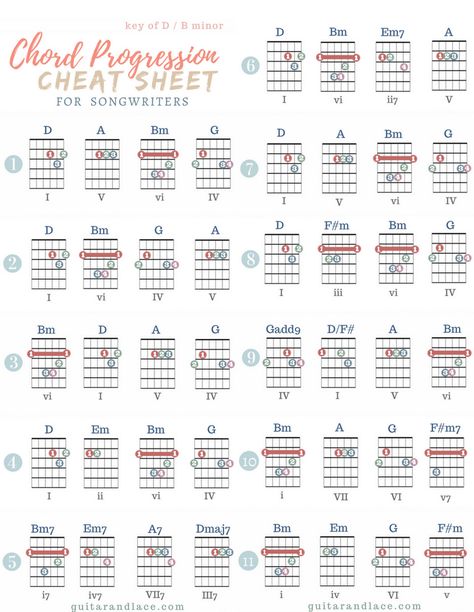 Free Songwriting Printables. Simply click on the image, request full-size and print! For more information Songwriting Prompts, Songwriting Inspiration, Writing Songs Inspiration, Guitar Chord Progressions, Learn Guitar Chords, Music Theory Guitar, Guitar Tabs Songs, Bass Guitar Lessons, Acoustic Guitar Lessons