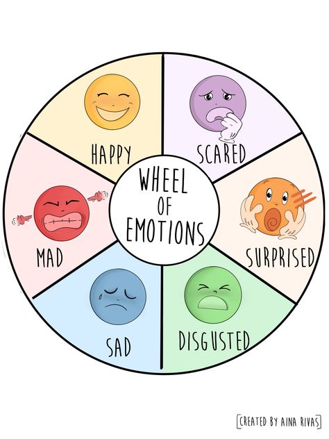 Emotion wheel designed to help parents and teachers talk to kids about their feelings Emotions Wheel Printable, Feelings In Spanish, Emotions Preschool Activities, Preschool Charts, Emotions Preschool, Emotions Wheel, Feelings Activities, Feelings Wheel, Emotions Activities