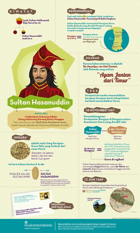 http://www.visualcerdasindonesia.com/designs/29   menjelaskan tentang pahlawan Sultan Hasanuddin #visualcerdasindonesia #edugrafis #pendidikan  learn about Sultan hasanuddin from Makassar. One of National Hero from Indonesia #visualcerdasindonesia @edugraphic #education Peta Pikiran, Make Money Photography, Islam And Science, History Infographic, Science Design, School Study Ideas, Learn History, Good Photo Editing Apps, Illustrator Design Tutorial