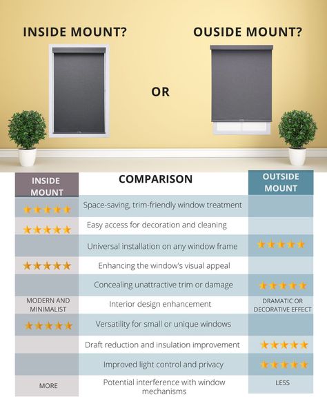 Blinds For Shallow Depth Windows, Inside Vs Outside Mount Blinds, Blinds Outside Mount, Inside Mount Blinds, Outside Mount Blinds, Window Draft, Types Of Blinds, 2 Aesthetic, Kids Light