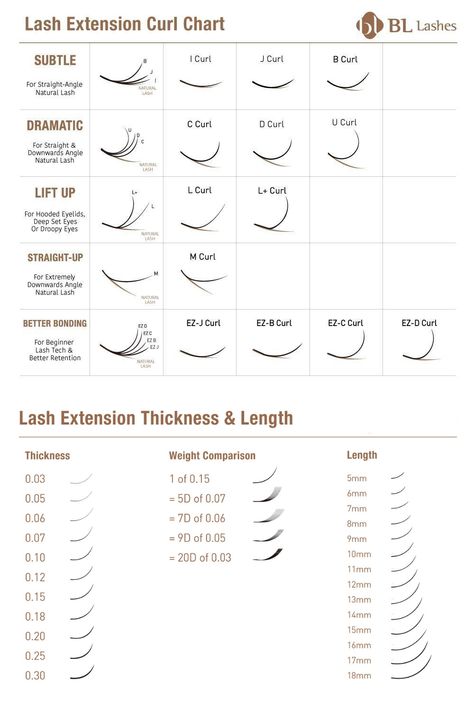 Eyelash Types Extension, Different Length Lash Extensions, Eyelash Extension Shape Chart, Different Size Lash Extensions, Different Eyelash Extension Curls, Curl Type Lash Extensions, Lash Dimension Chart, Lash Lengths Chart, Hybrid Lash Extensions Sizes