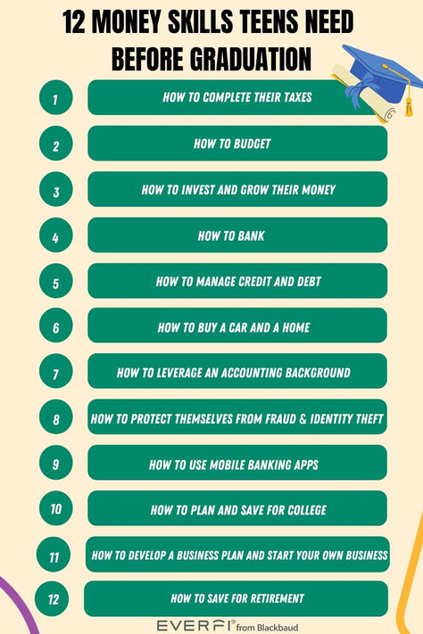 Budgeting, saving, investing, tax preparation. These aren’t on all of our students’ radars, but they are real-world skills that our class of 2024 high school graduates will need no matter what their futures hold. Whether you’re planning a full financial literacy semester or simply advising a student in need, here are 12 money skills teens need before graduation! These are super impactful lessons for April's #FinancialLiteracyMonth! 💸🎓 #financialliteracy #everfik12 Financial Literacy Lessons, Life After High School, Money Skills, Money Strategy, Money Management Advice, Money Saving Plan, Saving For College, Financial Life Hacks, Tax Preparation