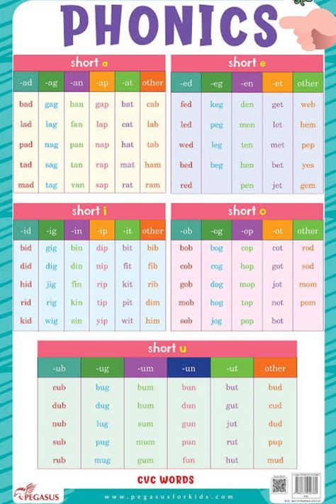 44 Phonics Sounds, Phonics Charts For Classroom, Phonics Alphabet Chart, Phonic Sounds Chart, 44 Sounds Phonics Chart, Preschool List, Short Vowels Worksheets, Phonetic Chart, Alphabet Phonics Sounds Chart