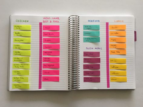 To Do List With Sticky Notes, Sticky Note Planning, Bujo Menu Planning, Meal Planning Organization, Sticky Notes Organization, Post It To Do List, How To Meal Plan, Sticky Note To Do List, To Do List Organization