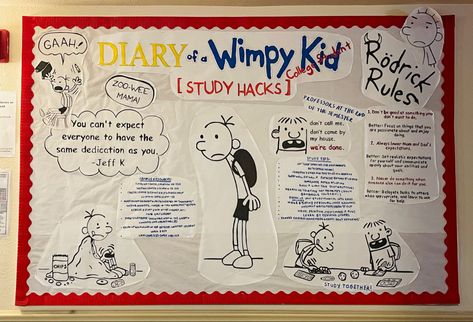 Ra Bulletin Boards Motivation, Study Tips Ra Bulletin Board, Thanksgiving Ra Board, Cafeteria Posters, Door Dec Ideas Ra, Ra Boards College, Ra Event Ideas, Ra Board Ideas, Ra Floor Themes