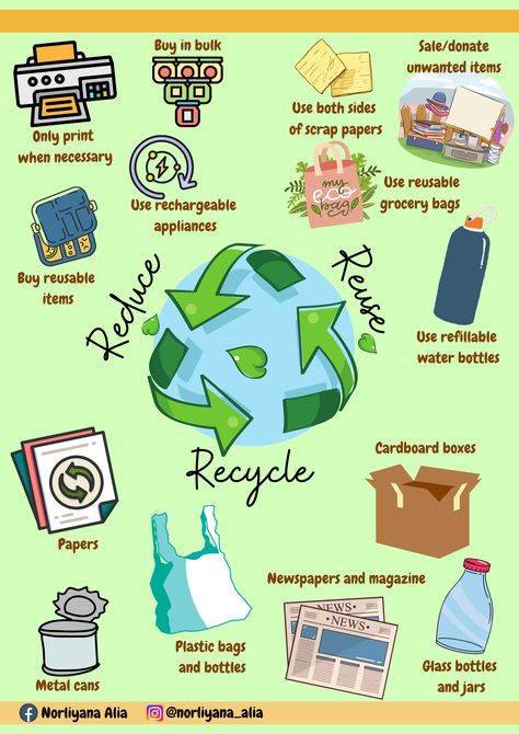 Poster On 3rs, Poster On Recycling, Reuse Recycle Reduce Poster, Reduce Reuse Recycle Activities Projects, 3rs Recycle Poster, Reduce Reuse Recycle Poster Drawing, Poster Pengolahan Sampah, Reduce Reuse Recycle Drawing, Reuse Reduce Recycle Poster Ideas