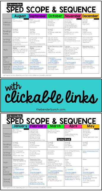 Special Education Schedule, Special Education Classroom Setup, Special Education Curriculum, Special Education Lesson Plans, Curriculum Map, Planning School, Scope And Sequence, High School Special Education, Special Education Math