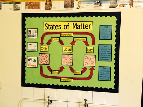 States of matter display Chemistry Project Ideas, Chemistry Project, Physical Science Activities, Ks2 Science, Science Display, Science Chart, Teaching Displays, Chemistry Projects, Science Classroom Decorations