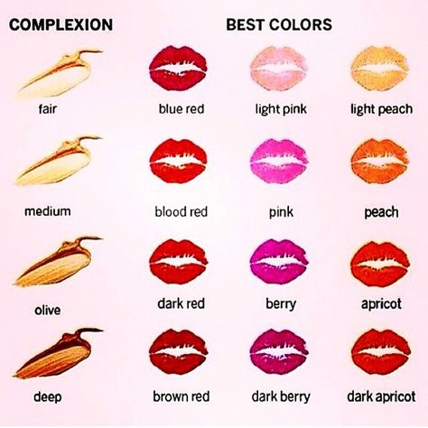 Great guideline to choosing the right lipshade for your complexion ✖️♥️ Perfect Lipstick, Best Lipsticks, Makeup Tricks, Makeup Hacks, Purple Ombre, Lipstick Shades, Fair Skin, Colorful Makeup, Lipstick Colors