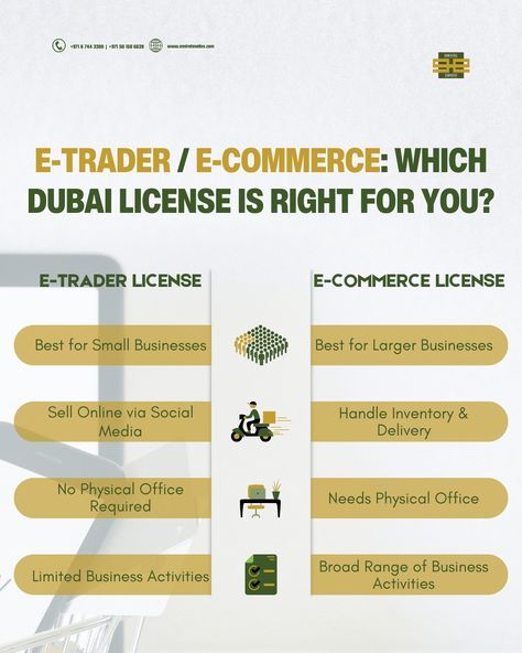 Confused about which Dubai license is right for your e-commerce venture? 🤔 Our infographic breaks down the key differences between E-Trader and E-Commerce licenses. 💡 Whether you're a small business starting out or a larger enterprise scaling up, we've got you covered. 🎯 DM us for a free consultation and let's find the perfect fit for your business goals. 🚀 #DubaiBusinessSetup #EcommerceDubai #EtraderLicense #DubaiLicense #BusinessConsultant #UAEBusiness #Entrepreneurship #Dubai #UAE Dubai Business, E Commerce Business, Consulting Business, Free Consultation, Business Goals, Dubai Uae, Selling Online, Starting A Business, E Commerce