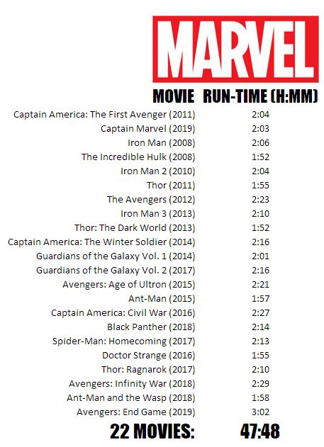 favorite movies are marvel movies Marvel Chronological Order, Marvel Order, Marvel Movie Timeline, Avengers Movies In Order, Marvel Cinematic Universe Timeline, Pidżama Party, Marvel Movies List, Movie Watchlist, All Marvel Movies