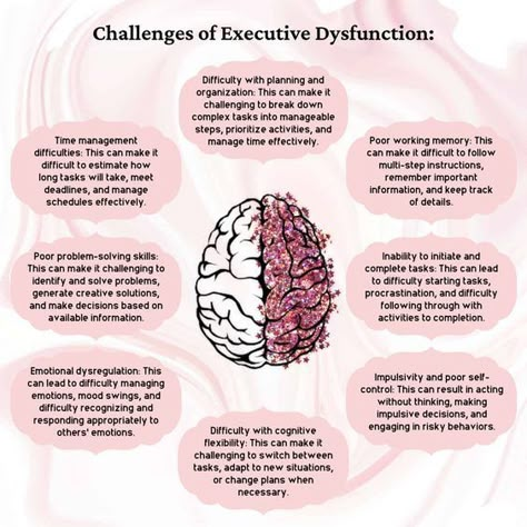 Executive Dysfunction, Executive Functioning Skills, Mental Health Facts, Executive Functioning, Emotional Awareness, Therapy Worksheets, Nursing Study, Therapy Tools, Self Regulation