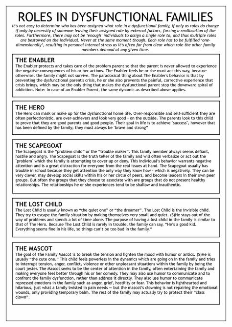 Dysfunctional Family Roles Worksheet, Parenting Group Therapy Activities, Family Roles Dysfunctional, Family Roles Therapy Activity, Family Relationship Worksheets, Family Therapy Activities Communication Conflict Resolution, Family Counseling Worksheets, Family Dynamics Activities, Family Systems Therapy Activities