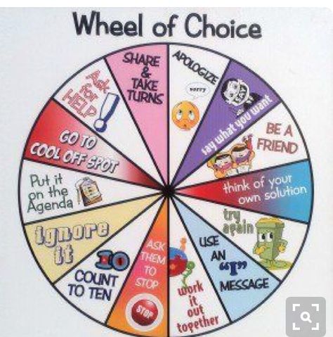 Wheel Of Choice, People Management, Play Activity, Elementary Counseling, Elementary School Counseling, Behaviour Management, Conflict Management, Social Thinking, School Social Work