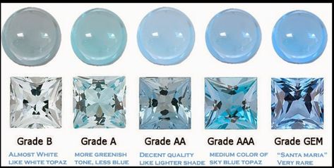 Your Daily Jewels: #Aquamarine Grades. Gemstones Chart, Jewelry Knowledge, Aquamarine Gem, Diamond Rings With Price, White Sapphire Engagement Ring, Jewelry Education, Aquamarine Colour, Crystal Therapy, Aquamarine Jewelry