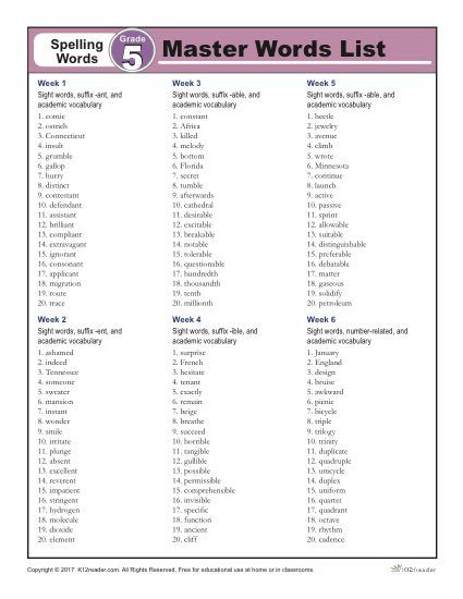 Here, you'll find a printable weekly master plan for weeks 1 through 36 of our fifth grade spelling program. Your students will master the spelling words by completing five printable activities for each week. Click here to get started! 3rd Grade Spelling Words List Free Printable, 5th Grade Spelling Words List, 4th Grade Spelling Words List, Fifth Grade Spelling Words, Third Grade Spelling Words, 4th Grade Spelling Words, 5th Grade Spelling Words, Third Grade Spelling, 3rd Grade Spelling Words