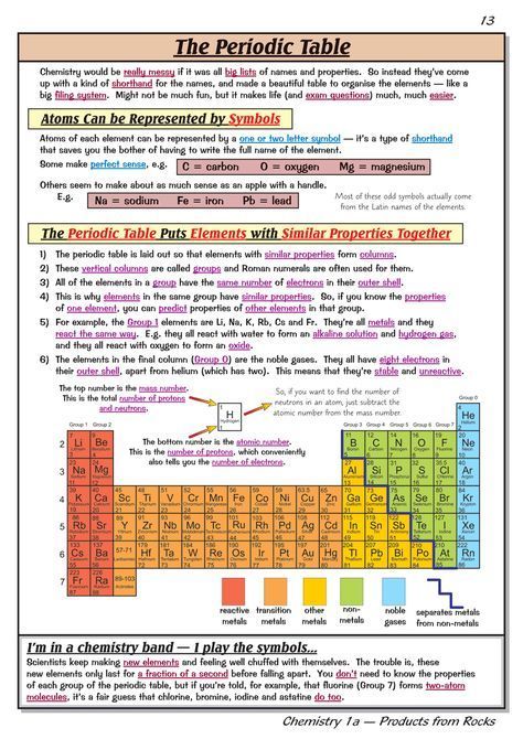 Best Chemistry Books, Periodic Table Worksheet, Gcse Chemistry Revision, Gcse Science Revision, Table Worksheet, Chemistry Revision, Teas Test, Gcse Chemistry, General Chemistry