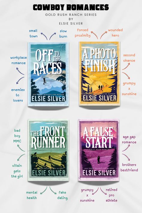 Gold Rush Ranch series by Elsie Silver! This interconnected standalone series features cowboys and a small-town romance, making it perfect for fans of cowboy romances. #GoldRushRanch #ElsieSilver #BookTok #Bookstagram #BookTube #RomanceReads #CowboyRomance #TrendingBooks #Smal|TownRomance #ViralBooks #ReadingCommunity #MustRead #TikTokBooks #BookLovers #BookRecommendations #BookRecs #Bookish #TBR #BookstoRead #Bookish Cowboy Books, Elsie Silver, Romance Books Worth Reading, Fiction Books Worth Reading, Cowboy Romance, Read Books Online Free, Trending Books, 100 Books To Read, Fantasy Books To Read