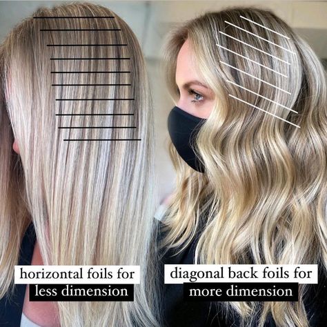 CARLY ZANONI / Education for Hairstylists (@the.blonde.chronicles) • Instagram photos and videos The Blonde Chronicles, Short Hair Foil Placement, Bleach Techniques, Blonde Chronicles, Hair Knowledge, Foil Placement, Hair Dye Techniques, Hair Stylist Tips, Hair Color Placement