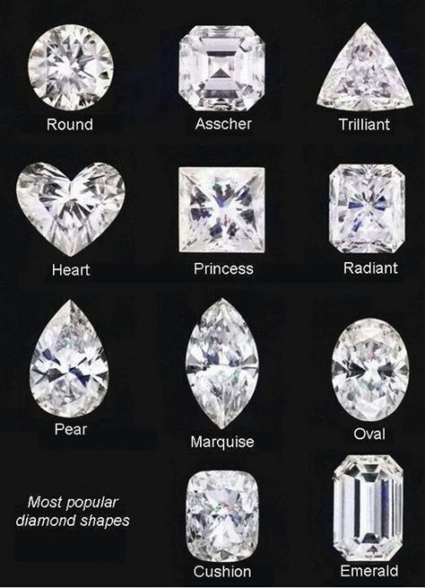 Cut Preference? Types Of Diamonds, Different Types, Pear, Diamonds