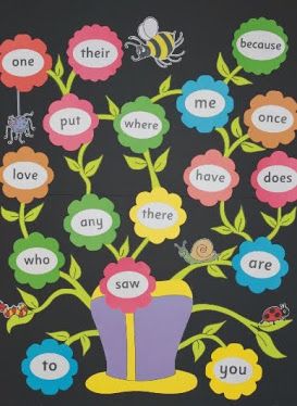 HF words display Sight Words Board Ideas, Sight Words Bulletin Board Ideas, Mural School, Word Wall Kindergarten, Sight Word Wall, Phonics Display, Word Wall Displays, Classroom Bulletin Boards Elementary, Soft Board