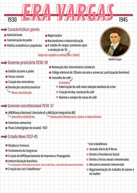 História. era vargas, resumo digital, mapa mental, resumos, estudos Era Vargas, School Organization Notes, Study Organization, School Survival, Study Plan, Prayer Board, Study Time, School Organization, School Hacks