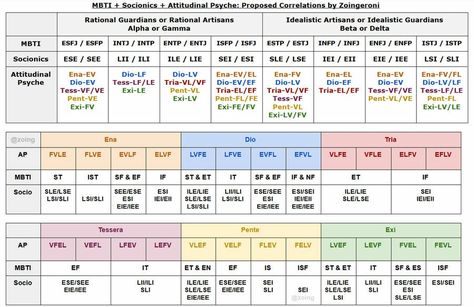 #MBTI Attitudinal Psyche, Intj Intp, Intp, Intj, Infj, Psych, Mbti, Drawers, Quick Saves