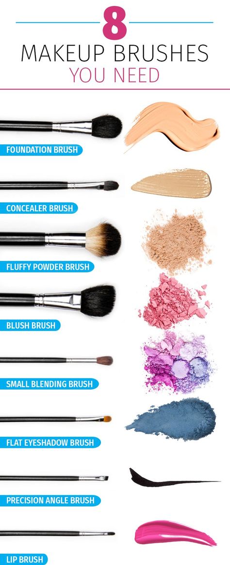 This makeup brushes guide will make sure you have everything you need for your beauty routine. It breaks them down by name and purpose, making it easy to find the best one for your eye shadow, blush or foundation. Kuas Makeup, Brush Guide, Make Up Foundation, Bentuk Alis, Alat Makeup, Makeup Brushes Guide, Learn Makeup, 2019 Makeup, Smink Inspiration