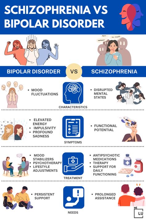 Mental Improvement, Mental Health Week, Materi Bahasa Inggris, Psychology Notes, Medical School Life, Psychology Studies, Psychology Disorders, Mental Health Therapy, Mental Health Counseling