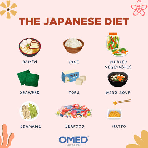 What is the Japanese diet and how can it help your gut health? A tradition Japanese diet consists of minimally processed, seasonal foods served in a variety of small dishes.  Meals are usually made up of steamed rice, noodles, fish, tofu, natto, seaweed, and fresh, cooked, or pickled fruits and vegetables. Depending on the pickling process, some pickled foods are classified as fermented. There is growing evidence to suggest fermented foods are good for our gut health. Japanese Diet Aesthetic, Japanese Fermented Foods, Japanese Diet Recipes, Japanese Diet Meal Plan, Japanese Lunch Ideas, Japanese Food Healthy, Japanese Healthy Food, Healthy Japanese Food, Food For Sensitive Stomach