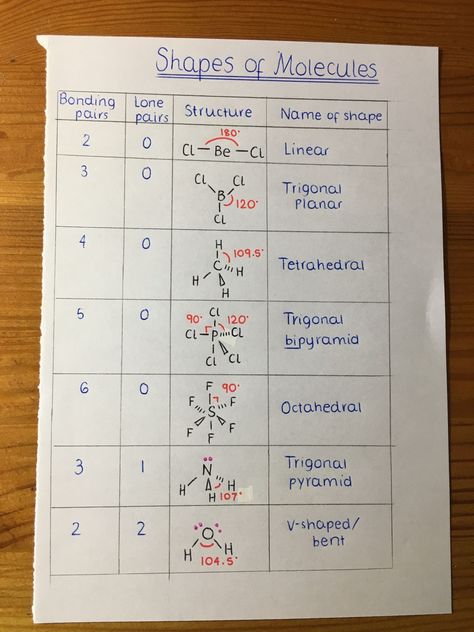 Chemistry Bonds, Chemistry Bonding, Chemistry Molecules, Molecular Shapes, College Chemistry, Chemistry Help, Inorganic Chemistry, Molecular Geometry, Organic Chemistry Study