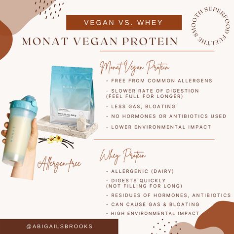 Monat Protein, Monat Wellness, Wellness Wednesday, Skincare Product, Vegan Protein, Skin Care, Quick Saves