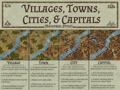 In this image guide I will show you how to create a capital city by starting as a village!!!! Fantasy City Map, Fantasy Map Making, Writing Inspiration Tips, Map Making, Fantasy World Map, Dungeon Master's Guide, Writing Fantasy, Fantasy Maps, Creative Writing Tips