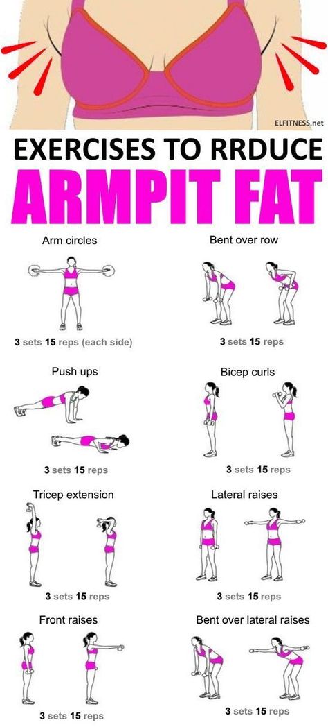 Lose Arm Fat, Armpit Fat, Workout Routines For Beginners, Workout For Flat Stomach, Quick Workout Routine, Arm Fat, Workout Without Gym, Body Workout Plan, Weight Workout Plan