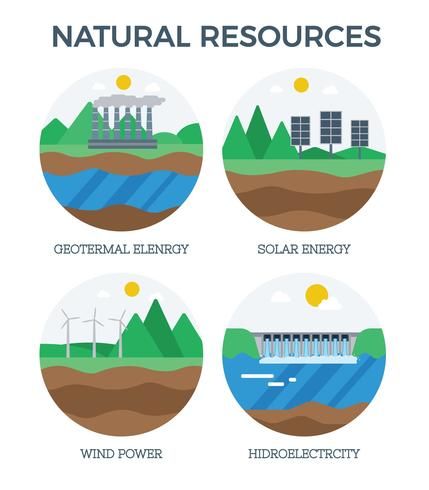 Natural Resources Energy Vector Natural Resources Drawing, Energy Conservation Poster, Natural Resources Images, Sumber Daya Alam, Energy Resources, Energy Art, Isometric Design, Hydro Electric, Energy Conservation