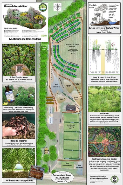 Recorded Property Design Mini Course | Midwest Permaculture Permaculture Design Course, Aquascape Design, Foliar Spray, Permaculture Design, Natural Swimming Pool, Design Theory, Property Design, Rainwater Harvesting, Food Forest